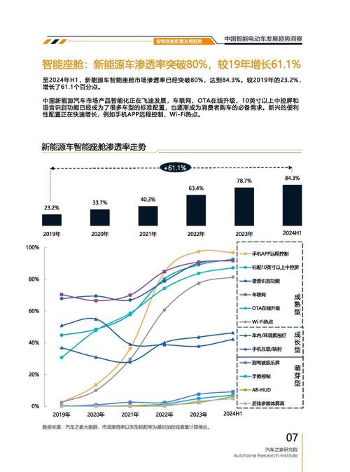 成都135起亚对未来市场的预测，名爵汽车品牌文化的传播